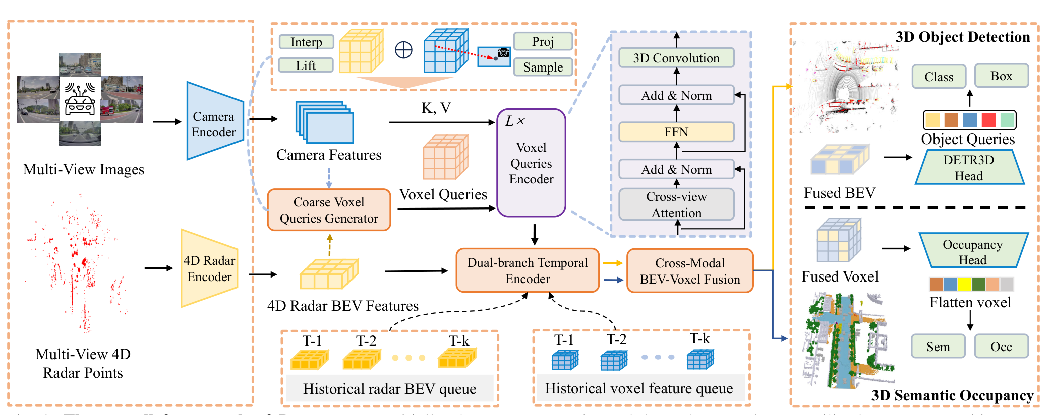 Doracamom framework