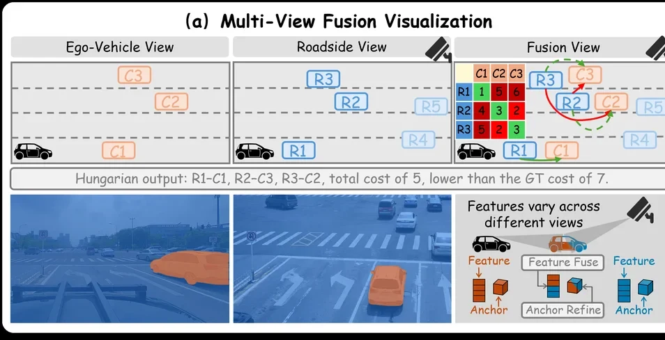 FFBL-Coop framework overview