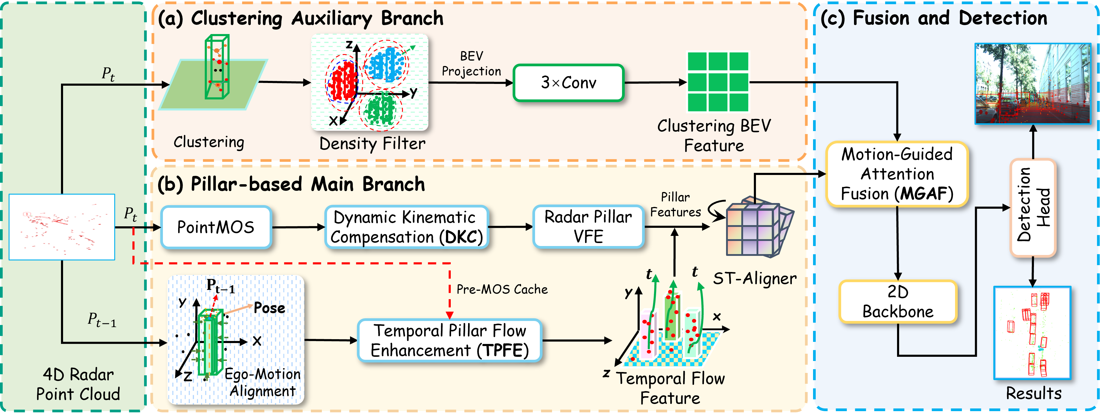 KCTF-Net color framework overview (Figure 2)