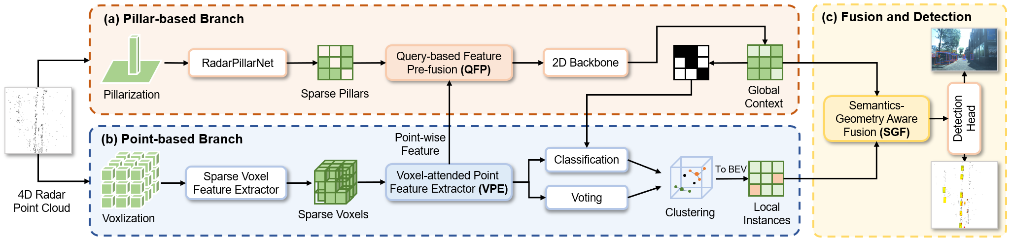 LGDD framework