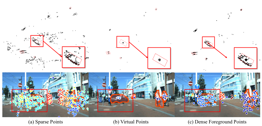 SD4R detection comparison