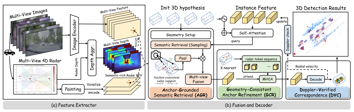 SGDet3D++ framework overview